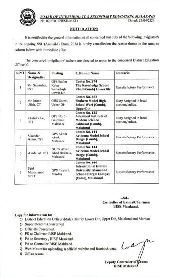 SSC Annual-I 2024 Exam Invigilators du